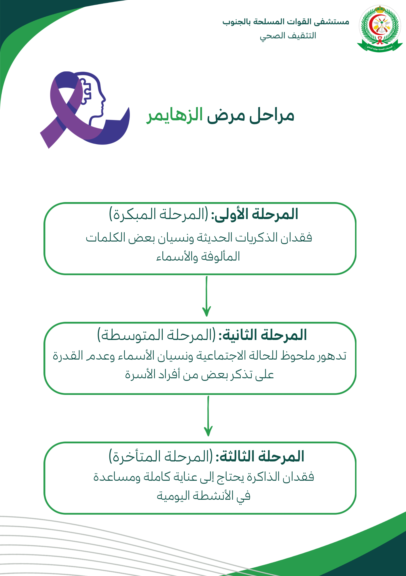 مراحل الزهايمر